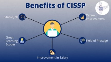 CISSP Training in Hyderabad - ICSS