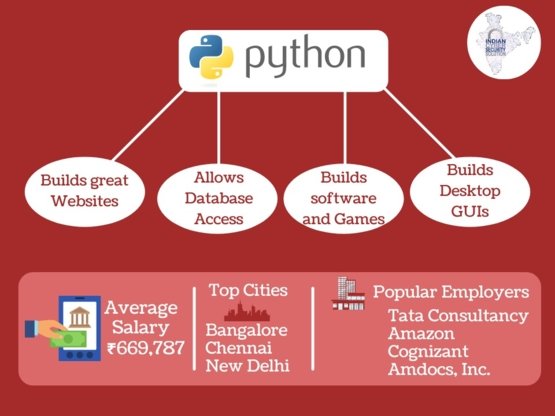 Python Training Institute in Hyderabad - ICSS