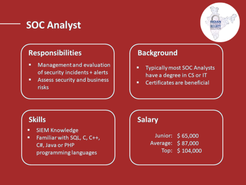 SOC Analyst Course in Pune - ICSS